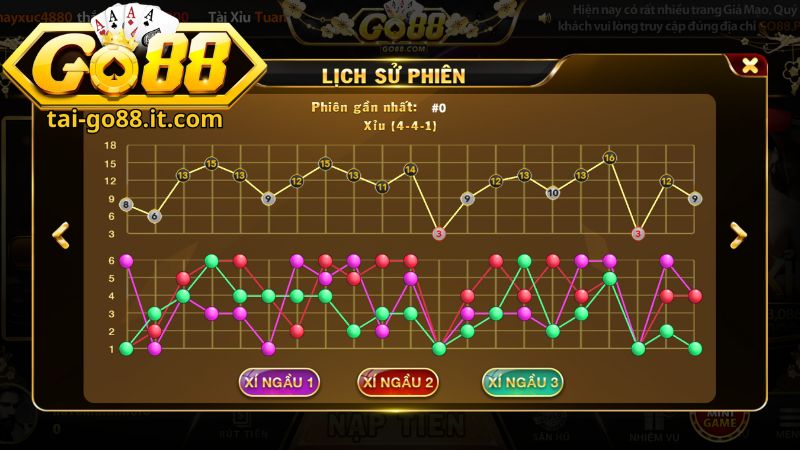 Những kinh nghiệm đặt cược tài xỉu Go88 hiệu quả